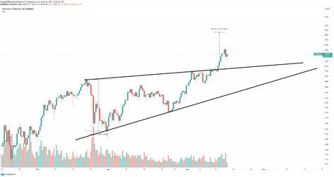 ETH Price Prediction: Will Market Momentum Push Ethereum Rally to $3000? - CoinGape