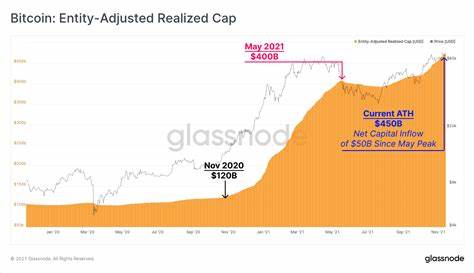 Glassnode Says Bitcoin Decline Is Due To Weak Spot Demand, Here Is What It Means - BTC Wires