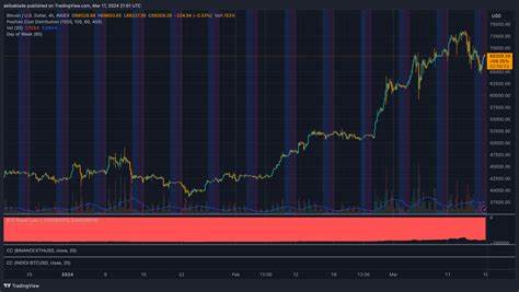 Most volatile weekend in a year as Solana dominates yet Bitcoin recovers - CryptoSlate