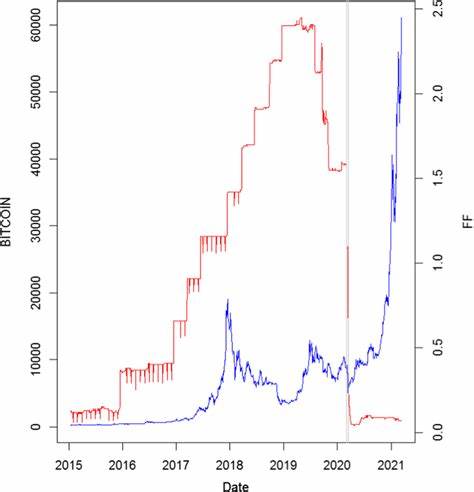 Bitcoin Soars After The Fed's Interest Rate Cut, What's Next? - VOI English