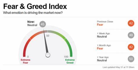 Crypto Markets Analysis: From Fear to Greed in One Week