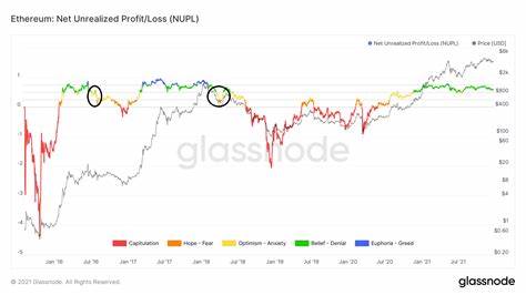 Ethereum’s Path to $2,700 Uncertain as Unrealized Losses Jump 14% - BeInCrypto