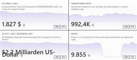 Ethereum kaufen 2024: Ratgeber und aktuelle Tipps zum Kauf von Ethereum