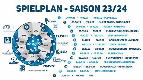 Bundesliga heute Spielplan 2024/25: Spieltage, Tabelle, alle Termine