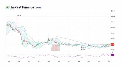 Harvest Finance (FARM) Price | FARM to USD Price and Live Chart - CoinDesk
