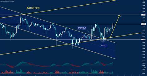 Is Ripple ready for a bullish breakout? [Video]