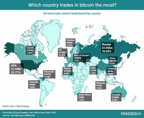 Infographic: which country trades the most Bitcoin? - FinTech Futures