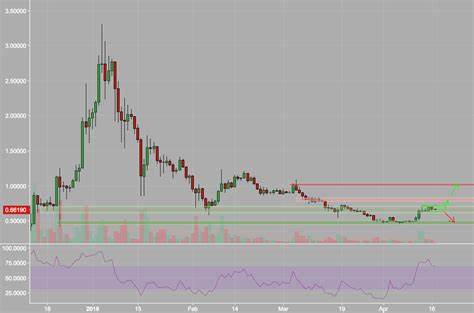 XRP Supply Dominated by 11 Exchanges as Price Surges
