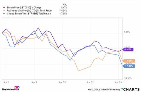 Why Did the iShares Bitcoin Trust Drop 17% in April? - The Motley Fool