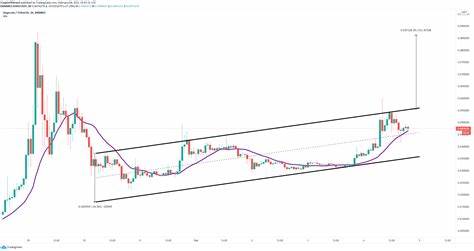 Cryptocurrencies Price Prediction: Bitcoin, Ethereum & Ripple – Asian Wrap 05 February