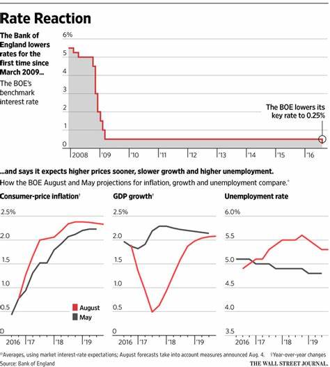Bank of England to cut interest rates to 4.5% as economic growth stagnates - Cryptopolitan