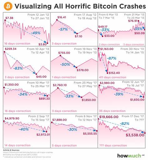 Bitcoin Crashes To $64,000: Will This Historical Support Hold? - NewsBTC