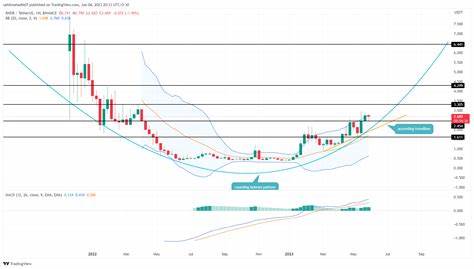 Render Network (RENDER) Price | RENDER to USD Price and Live Chart - CoinDesk