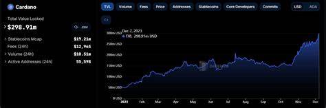 Is DeFi back? Understanding the Hype Behind This $300M TVL Project - Analytics Insight