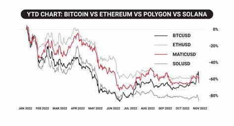 Crypto Price Analysis 2-4: BITCOIN: BTC, ETHEREUM: ETH, SOLANA: SOL, CHAINLINK: LINK, NEAR PROTOCOL: NEAR, FILECOIN: FIL, ARBITRUM: ARB - CryptoDaily