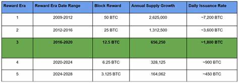 Bitcoin mining CEOs agree on $250k price target for 2028 halving - CryptoSlate