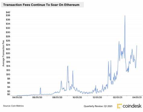 Ethereum Raises Gas Limits for First Time Since 2021 - Coleman News