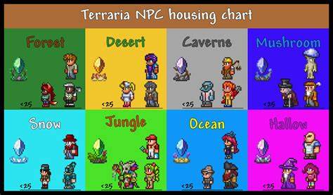 How Many NPCs Are There In Terraria