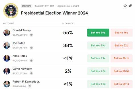 Bettors take profits causing US election odds to plummet on Polymarket - CryptoSlate