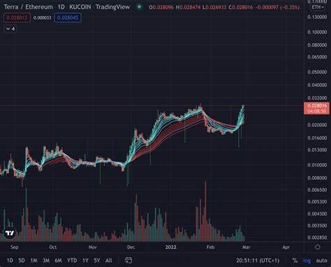 Krypto-Trends: Wachstum explodiert – 54 Millionen aktive Nutzer