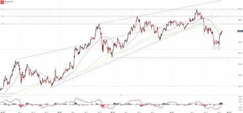 Bitcoin Price Records a 4.37% Uptick, But Investors are More Bullish on Bitcoin Minetrix - Captain Altcoin