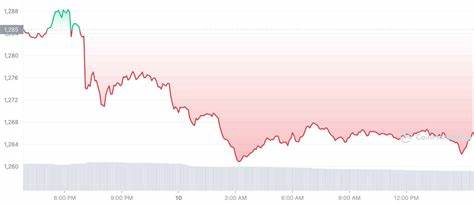 Crypto Prices Today, Feb 4: BTC & Altcoins Recover Amid Pause on Trump’s Tariffs – Market - HPBL