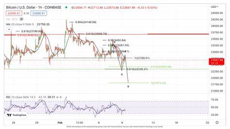 XRP News Today: Trump’s BTC Policies and Deaton’s Senate Run Fuel Market Speculation - FX Empire